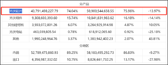 来源：年报