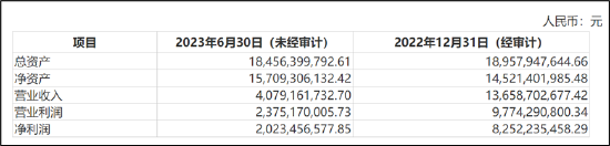 配资炒股网网 李东生被质疑掏空？频现“贱卖式”腾挪 通力股份IPO前夕清仓式分红是否踩红线