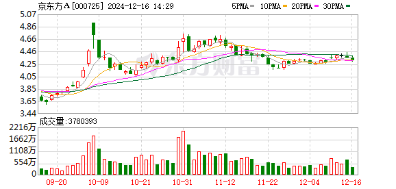 配资炒股怎么样 7月16日北向资金最新动向（附十大成交股）