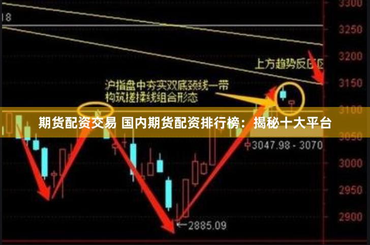 期货配资交易 国内期货配资排行榜：揭秘十大平台