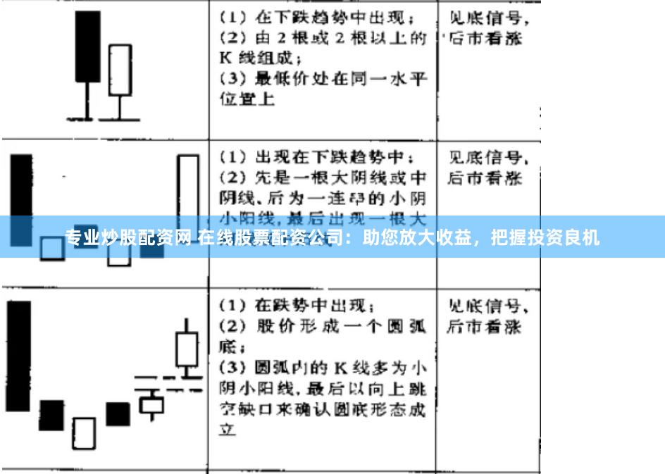 专业炒股配资网 在线股票配资公司：助您放大收益，把握投资良机