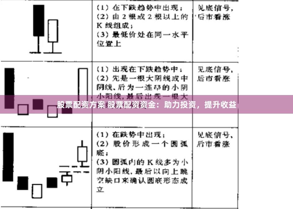 股票配资方案 股票配资资金：助力投资，提升收益