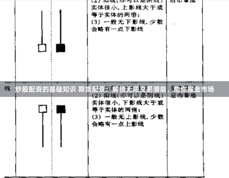 炒股配资的基础知识 期货配资：解锁无限交易潜能，助你掘金市场