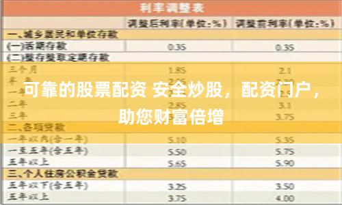 可靠的股票配资 安全炒股，配资门户，助您财富倍增