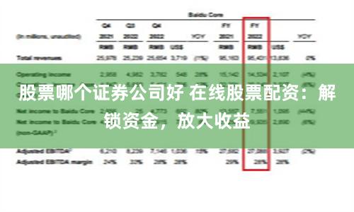 股票哪个证券公司好 在线股票配资:解锁资金,放大收益