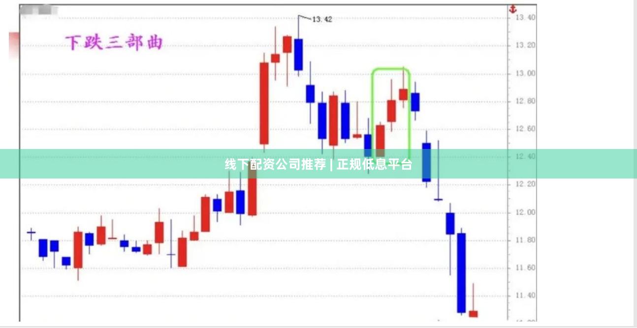 线下配资公司推荐 | 正规低息平台
