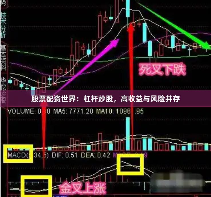 股票配资世界：杠杆炒股，高收益与风险并存