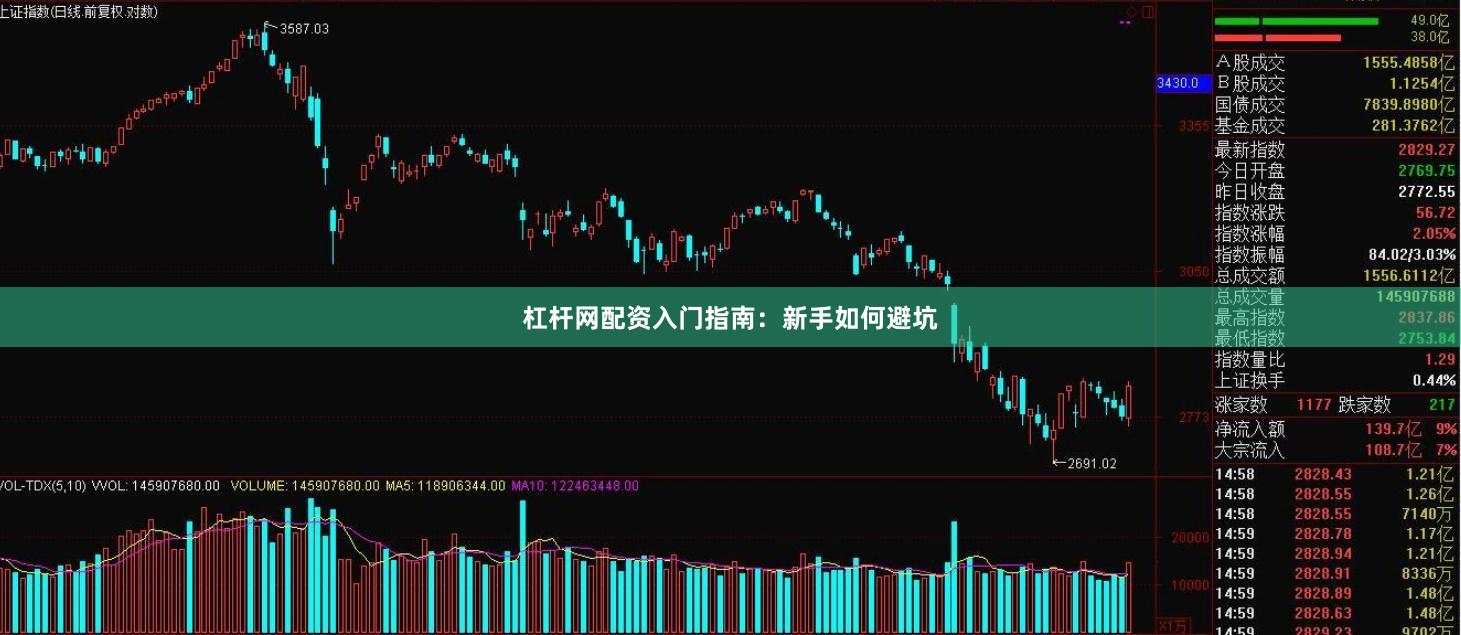 杠杆网配资入门指南：新手如何避坑